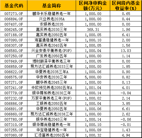 数据来源wind 制外:新浪基金