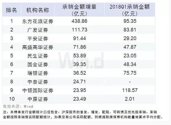 2019证券公司排行榜_顶级券商秋招目标学校完整名单流出,你的学校在哪