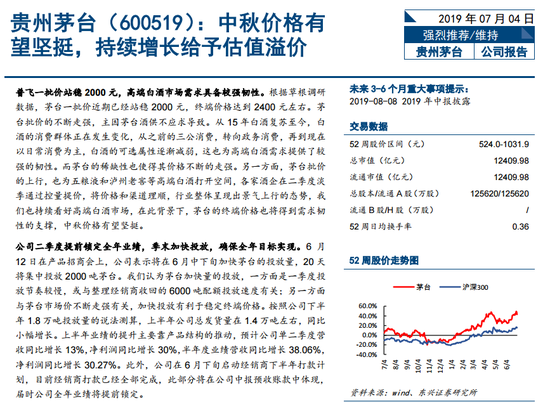 东兴证券:茅台中秋价格有望坚挺 上调目标价至1424元