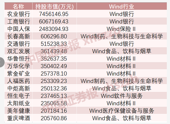 投资收益率超10%：2万亿长线资金加速入市 偏爱这类股票