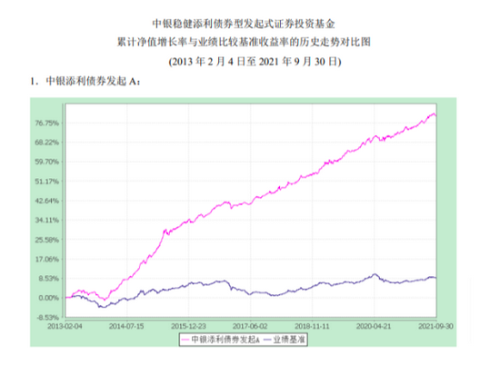 （来源：基金定期报告）