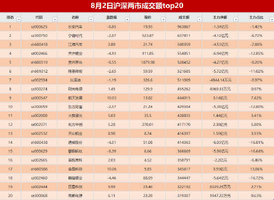 936亿资金争夺20股：主力资金重点出击8股(名单)