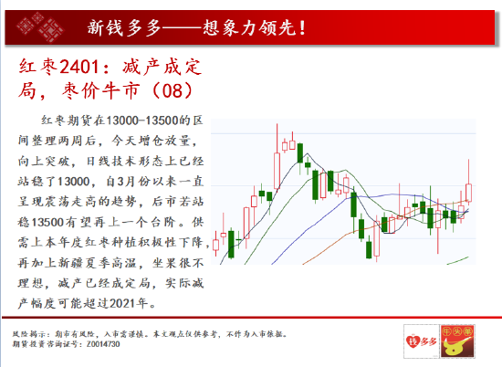 棕榈2109期货中天期货:棕榈云盖顶甲醇回探5日均线,第12张