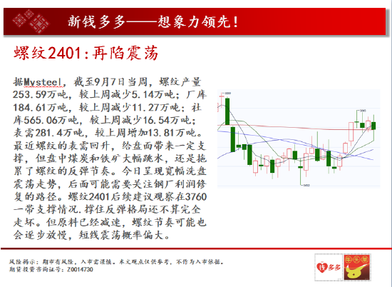 中天期货:螺纹再陷震荡 豆粕前高压力
