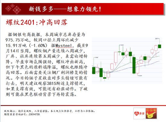 中天期货:商品指数迟疑震荡 螺纹冲高回落