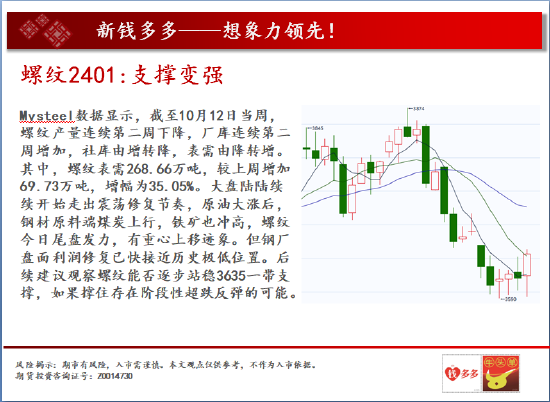 中天期货:原油231再度反弹 螺纹24011支撑变强