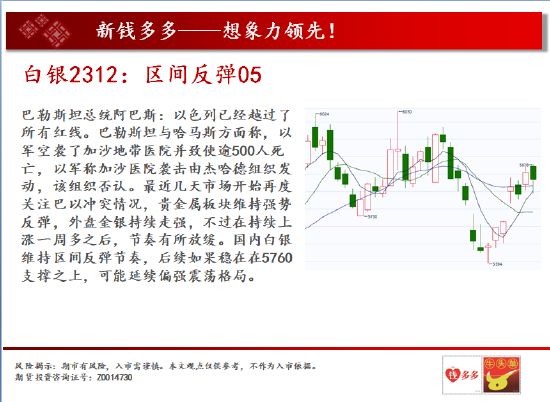 中天期货:螺纹2401螺纹震荡 棉花2401重回弱势