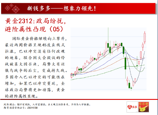 中天期货:螺纹2401弱势震荡 棕榈2401承压下行