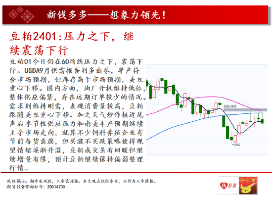 中天期货:商品指数重心下移 白银2312反弹减速