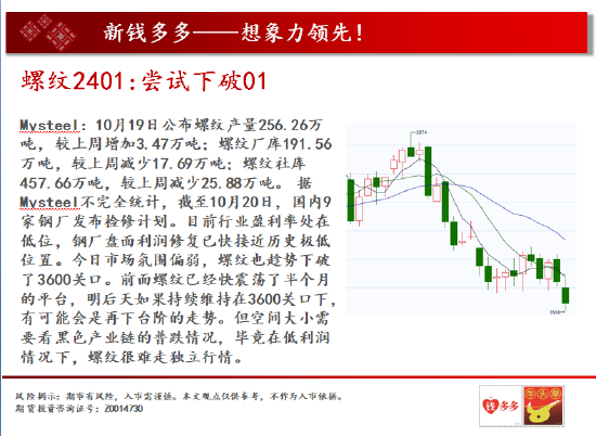 中天期货:商品指数重心下移 白银2312反弹减速