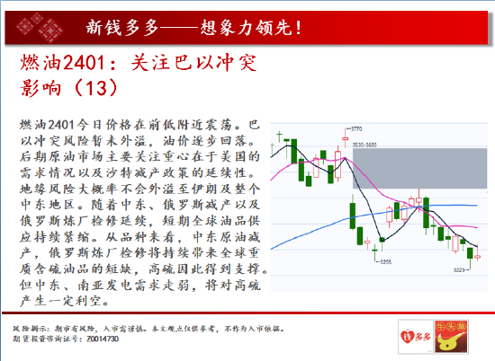 玉米期货长线中天期货:玉米短线反弹棕榈震荡偏弱,第20张