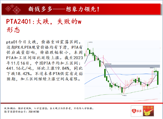 中天期货:白糖压力重重 纸浆重心继续走弱