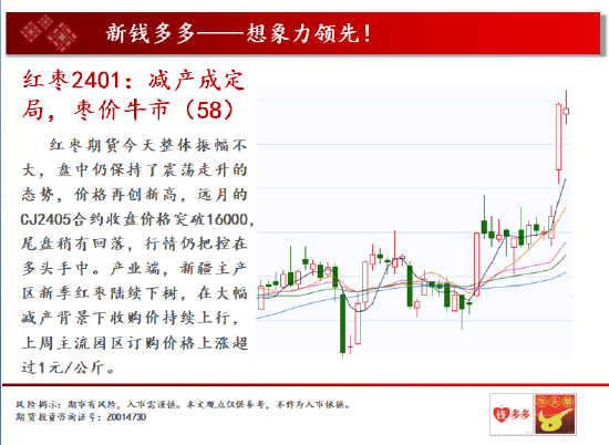 中天期货:白糖压力重重 纸浆重心继续走弱
