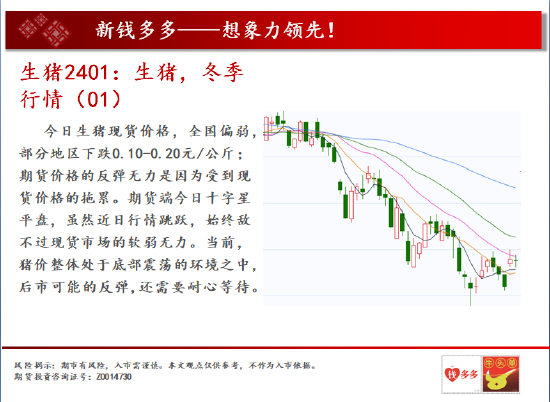 中天期货:白糖压力重重 纸浆重心继续走弱