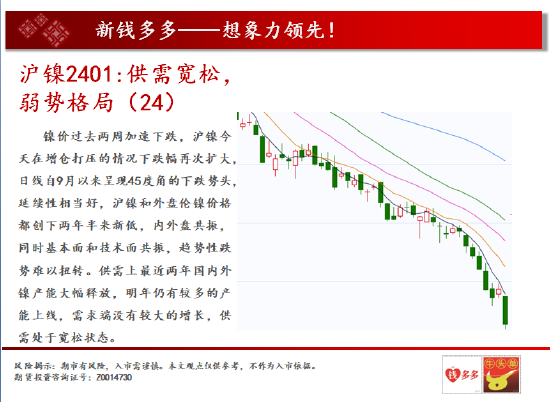 中天期货:沪铜中期呈现震荡 商品指数下跌减速