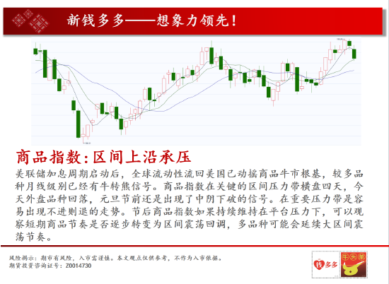 中天期货:棕榈大阴线 燃油掉头向下