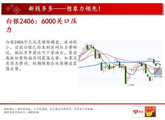 中天期货:螺纹再收小阳线商品指数震荡还没结束商品指数震荡还没结束中天期货:螺纹再收小阳线商品指数震荡还没结束,第4张