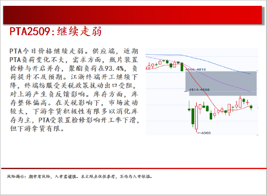 中天期货:原油承压回落 玻璃重心继续下行