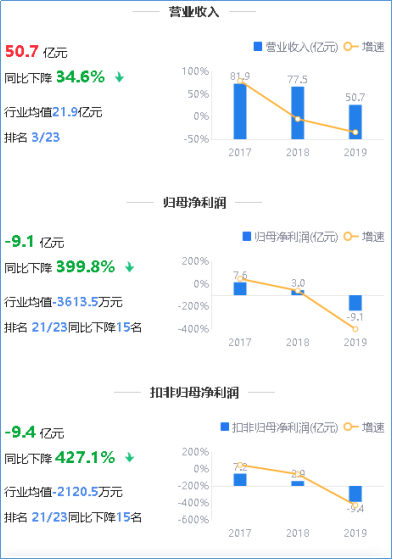 来源：2019年年度鹰眼预警