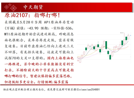 中天钱多多6月4日市场观察 新浪财经 新浪网