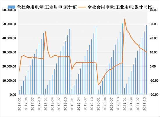 国联期货：动力煤：保供增产进入实质收效阶段