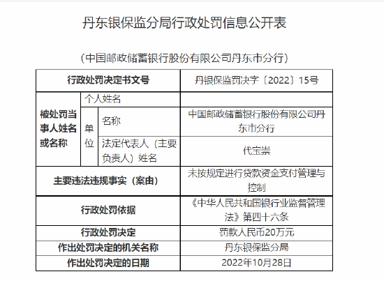 邮储银行一分行被罚20万：未按规定进行贷款资金支付管理与控制