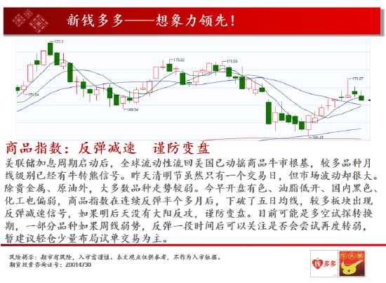棕榈:棕榈反弹结束了吗 甲醇下坡区间