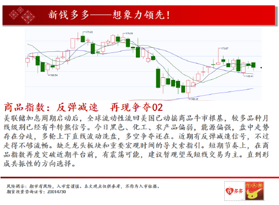 中天期货:商品指数反弹减速再现争夺 白银继续向上