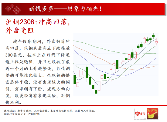 中天期货:沪铜冲高回落外盘受阻 股指期货牛市进入2阶段