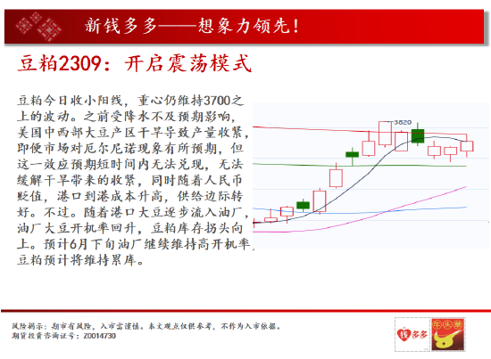 中天期货:白银向下回档 纯碱纯碱区间