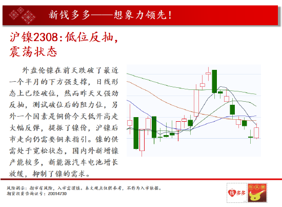 中天期货:白银向下回档 纯碱纯碱区间