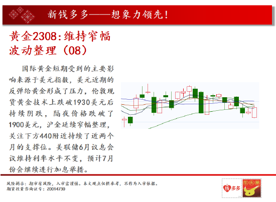 中天期货:白银向下回档 纯碱纯碱区间