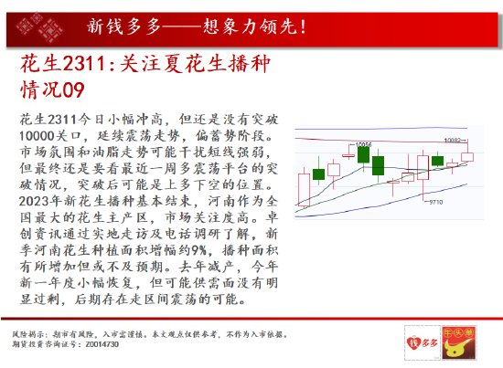 中天期货:白银向下回档 纯碱纯碱区间