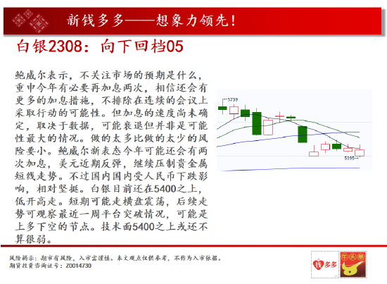 中天期货:白银向下回档 纯碱纯碱区间