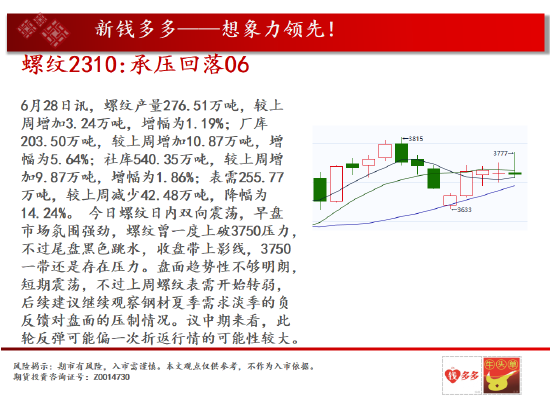 中天期货:白银向下回档 纯碱纯碱区间