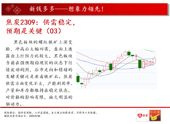 中天期货:白银向下回档 纯碱纯碱区间