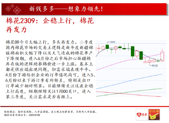 中天期货:白银向下回档 纯碱纯碱区间