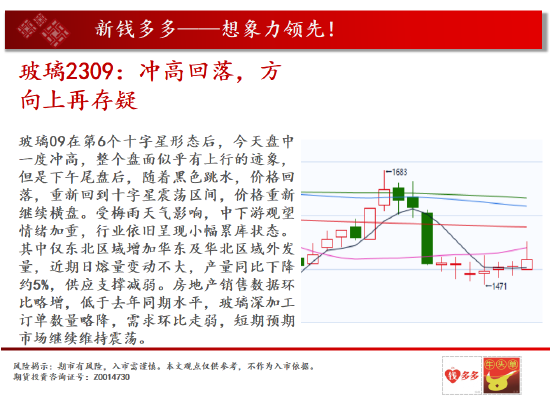 中天期货:白银向下回档 纯碱纯碱区间