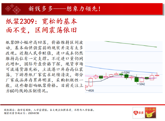 中天期货:白银向下回档 纯碱纯碱区间