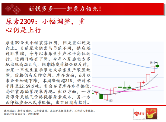 中天期货:白银向下回档 纯碱纯碱区间