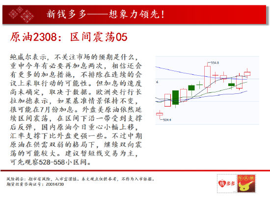 中天期货:白银向下回档 纯碱纯碱区间