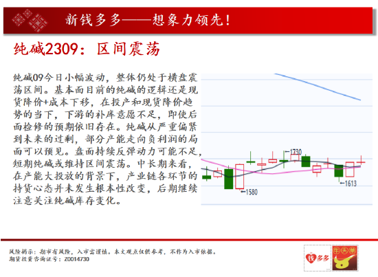 中天期货:白银向下回档 纯碱纯碱区间