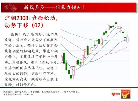 中天期货:白银向下回档 纯碱纯碱区间