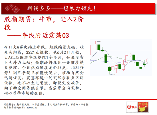 中天期货:棕榈年线承压 棉花风来雨来多头向上冲
