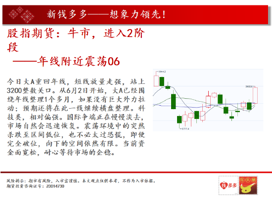中天期货:棕榈要开始掉头啦吗 棉花新高后的十字星