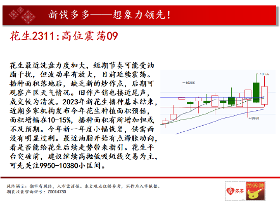 中天期货:生猪夏季行情 纯碱涨不动了吗