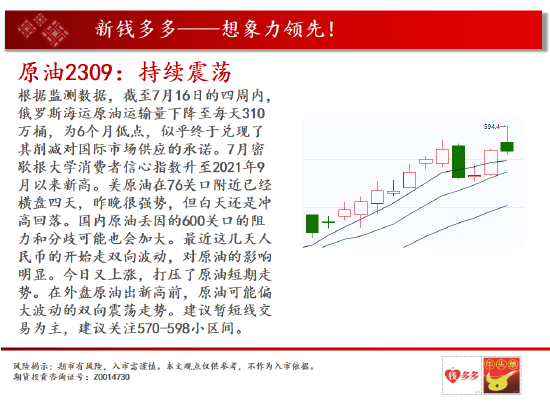 中天期货:燃油倒锤子线 纯碱多头加速冲