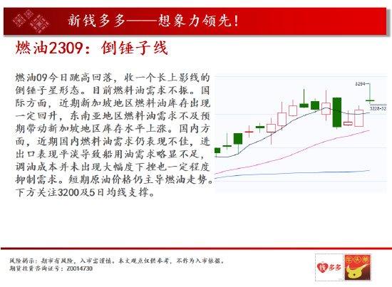 中天期货:燃油倒锤子线 纯碱多头加速冲