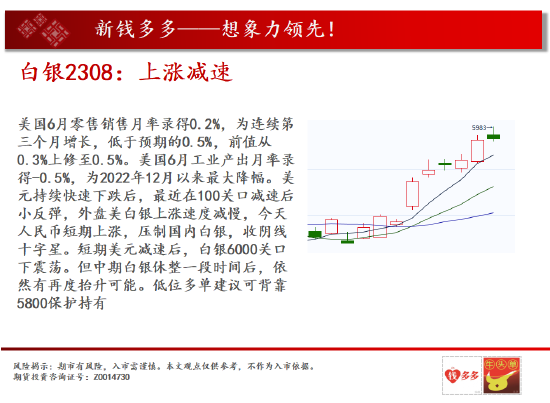 中天期货:燃油倒锤子线 纯碱多头加速冲