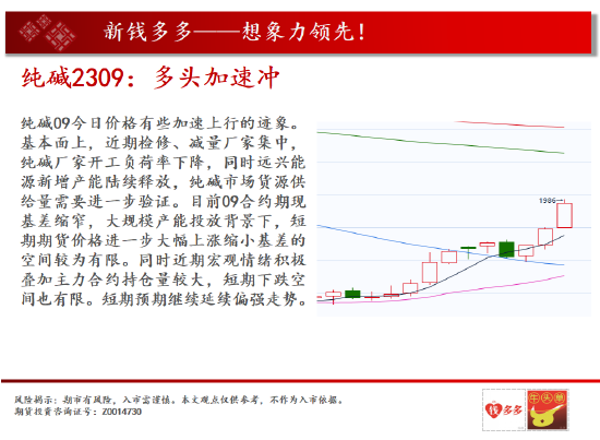 中天期货:燃油倒锤子线 纯碱多头加速冲
